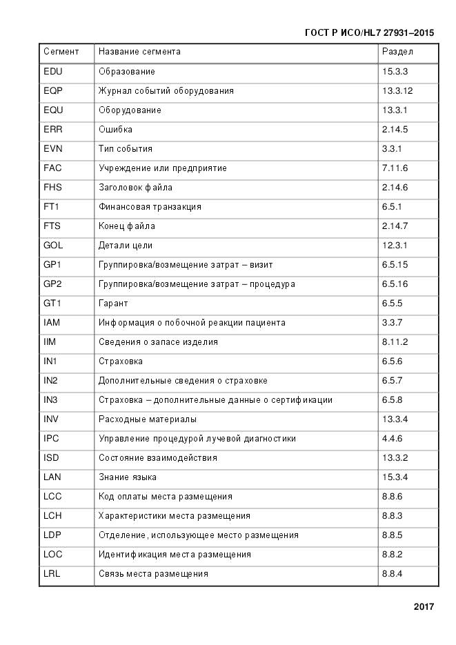 ГОСТ Р ИСО/HL 7 27931-2015, страница 2024
